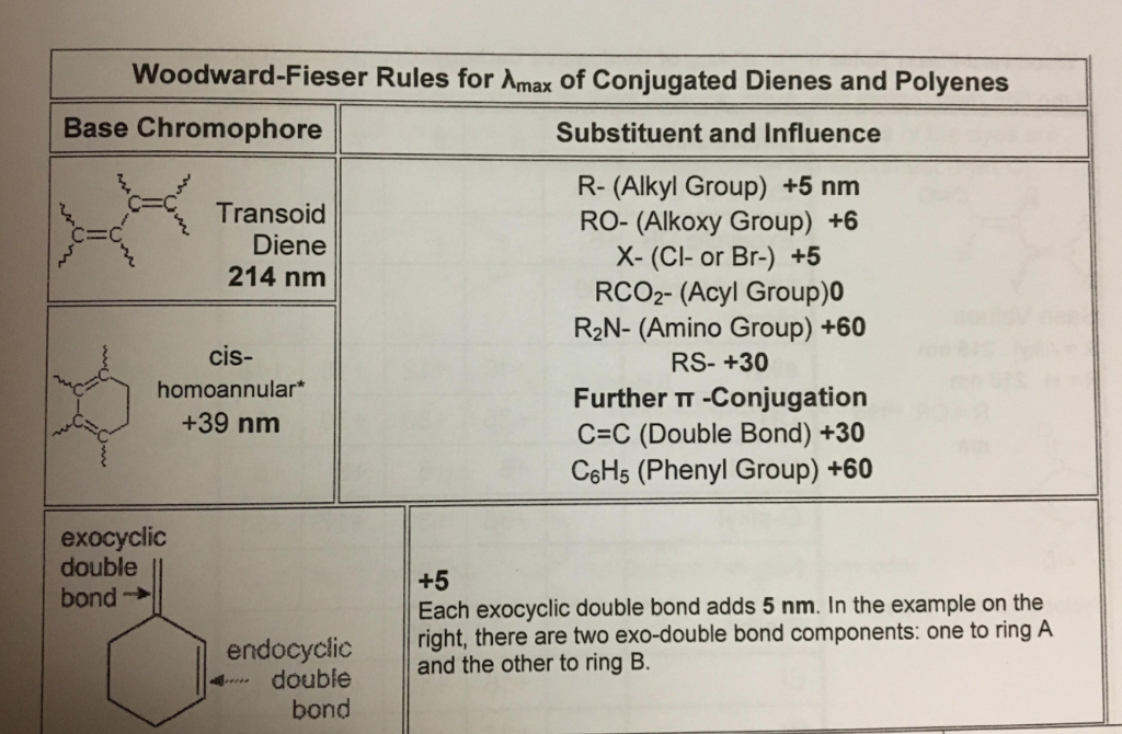 Solved WoodwardFieser Rules for Amax of Conjugated Dienes