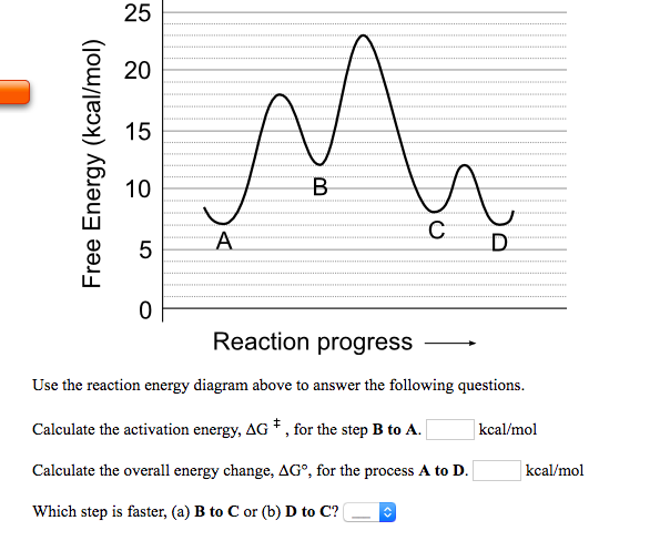 Solved 25 E 20 3 15 등, 10 5 A Reaction Progress Use The | Chegg.com