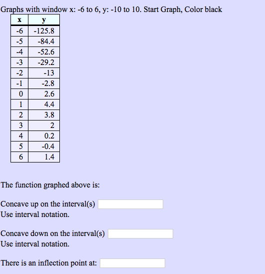 Solved Here is the link on how to solve but my graphing | Chegg.com