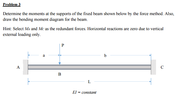 Solved Determine the moments at the supports of the fixed | Chegg.com ...