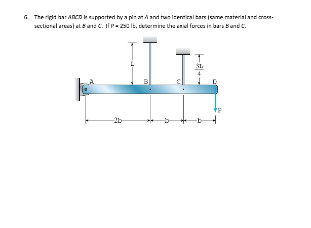 Solved The rigid bar ABCD is supported by a pin at A and two | Chegg.com