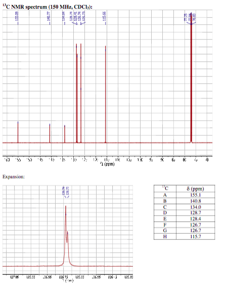 Solved Which Carbons Can You Assign Unambiguously Draw T Chegg
