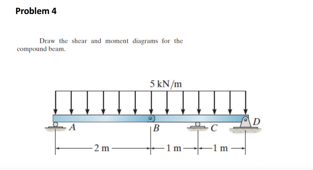 Solved Draw the shear and moment diagrams for the compound | Chegg.com