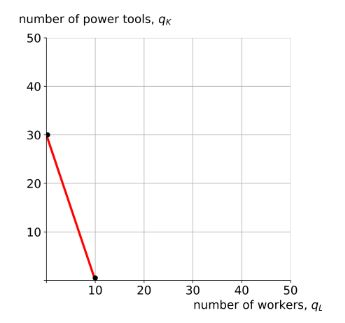 Solved To construct a house, Eric uses power tools and | Chegg.com