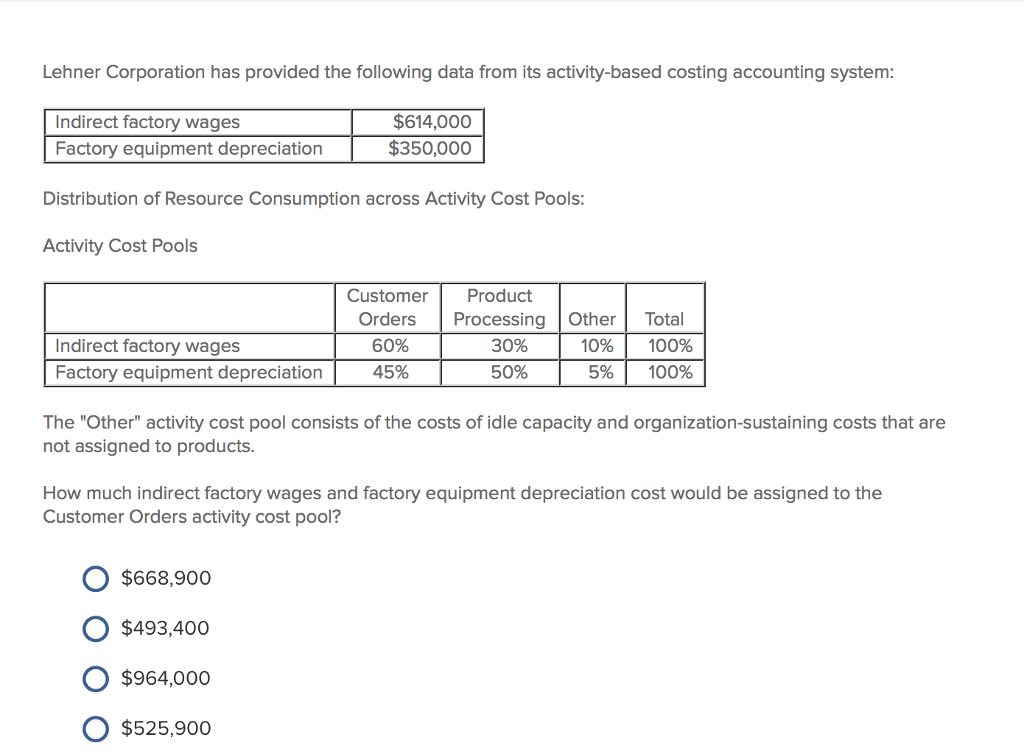 Solved Lehner Corporation has provided the following data