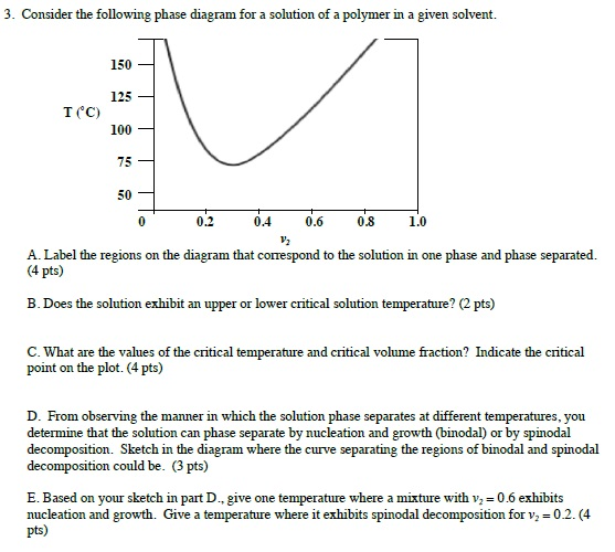 3. Consider the following phase diagram for a | Chegg.com