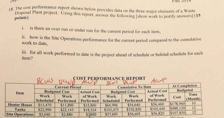 The cost performance report shown below provides data | Chegg.com