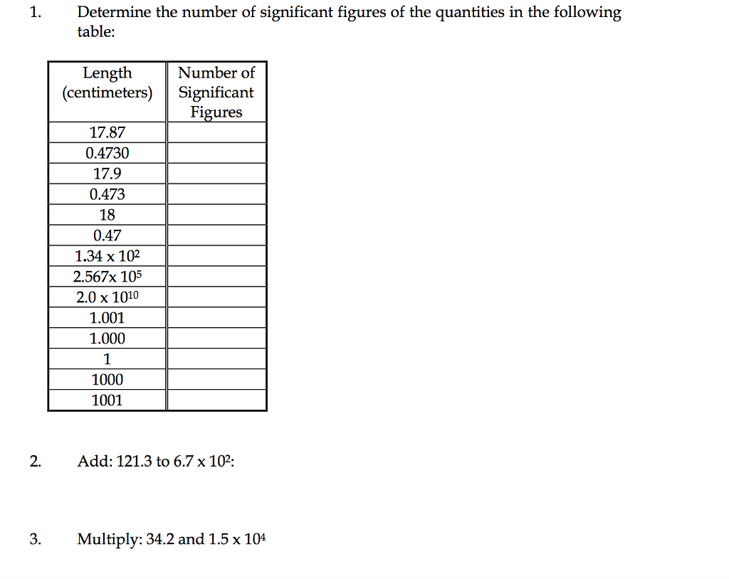 Solved 1 determine the number of significant figures of the chegg