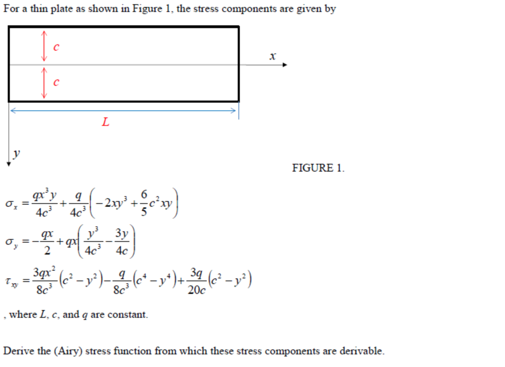 Solved For a thin plate as shown in Figure, the stress | Chegg.com