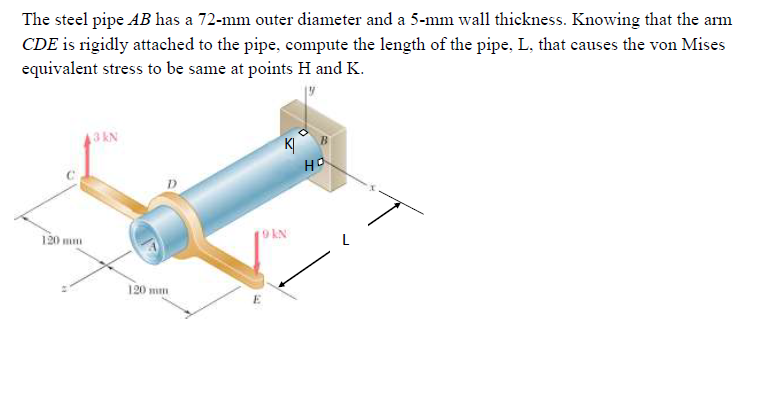 Solved The steel pipe AB has a 72-mm outer diameter and a | Chegg.com