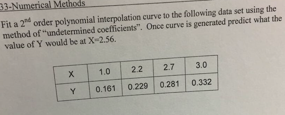 Solved Numerical Methods:- | Chegg.com