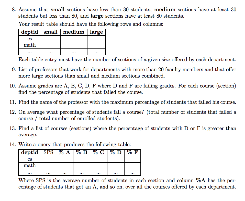 Solved Given The Following Tables: . | Chegg.com