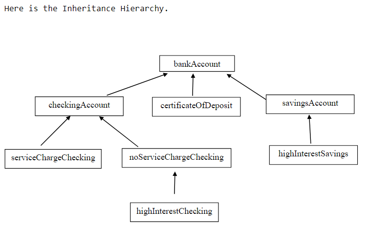 Solved Banks offer various types of accounts, such as | Chegg.com