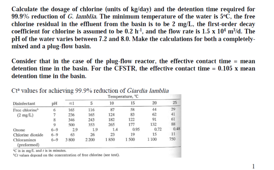 Solved Calculate the dosage of chlorine (units of kg/day)