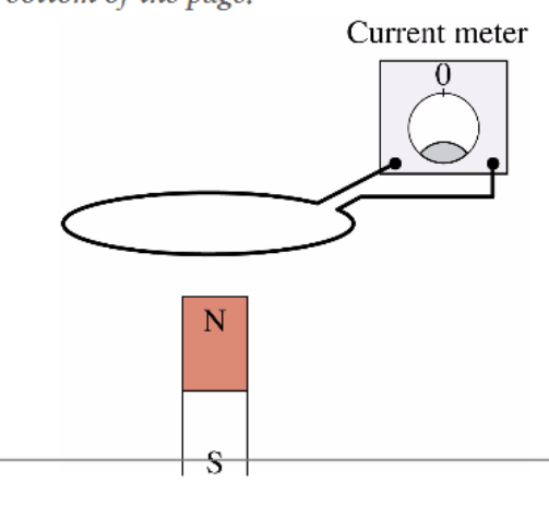 solved-what-is-the-change-in-magnitude-of-the-magnetic-flux-chegg