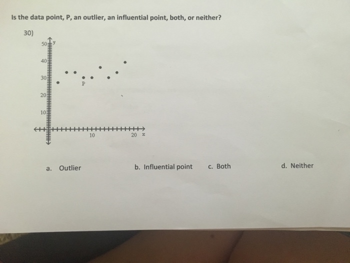 Solved Is The Data Point, P, An Outlier, An Influential | Chegg.com