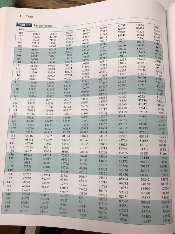 Statistics And Probability Archive March 09, 2017