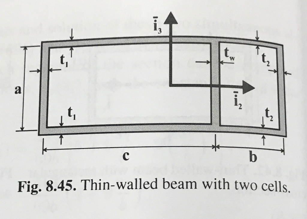 Solved Problem 853 Tors 85 Torsion Of Thin Walled Beams 4504