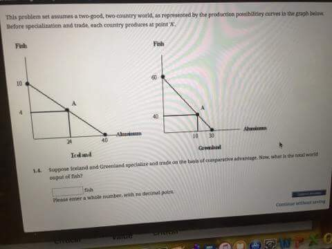 Solved This problem set assumes a two-good, two-country | Chegg.com