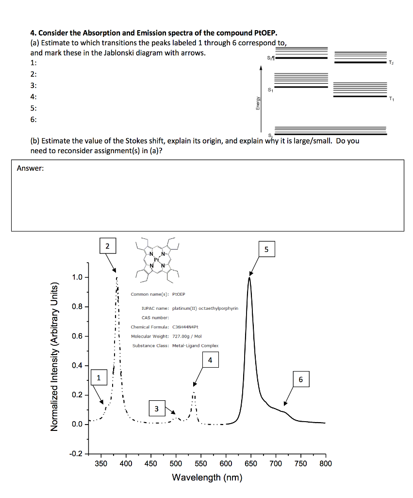 Consider the Absorption and Emission spectra of the | Chegg.com