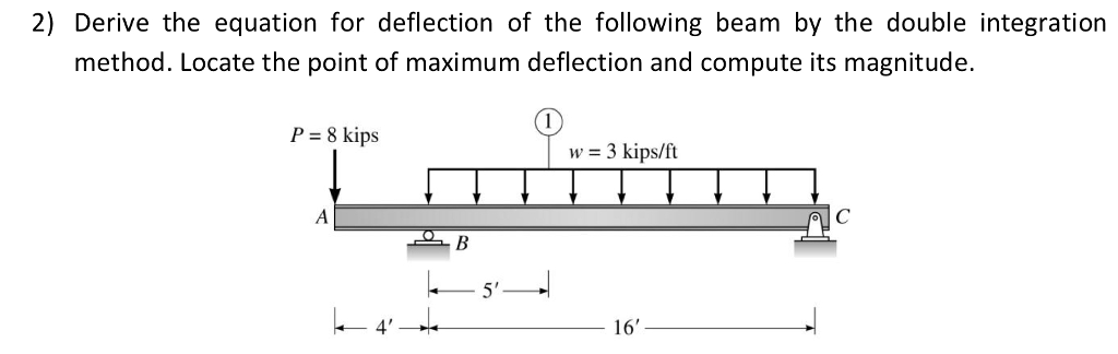 Solved 2) Derive the equation for deflection of the | Chegg.com