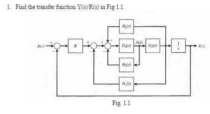 Solved 1. Find the transfer function Y(s)/R(s) in Fig 1.1. | Chegg.com