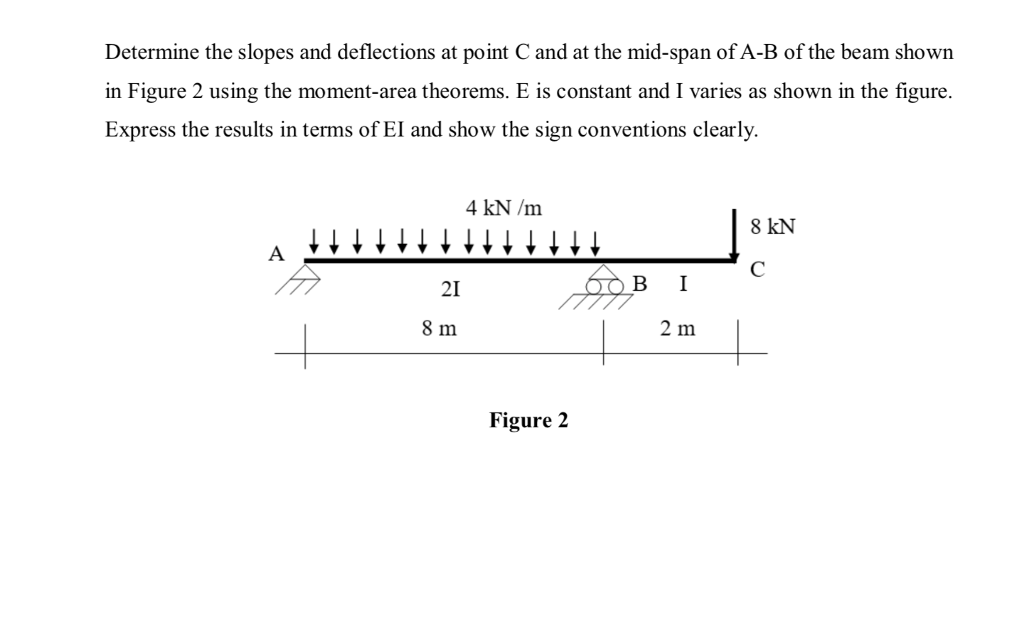 Solved Determine The Slopes And Deflections At Point C And Chegg Com