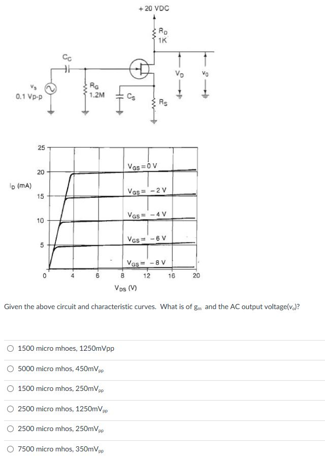 Solved Given the above circuit and characteristic curves. | Chegg.com