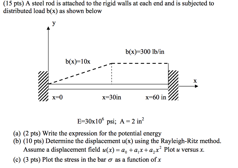 A steel rod is attached to the rigid walls at each | Chegg.com