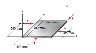 Solved A flat rectangular plate is subjected to the forces | Chegg.com
