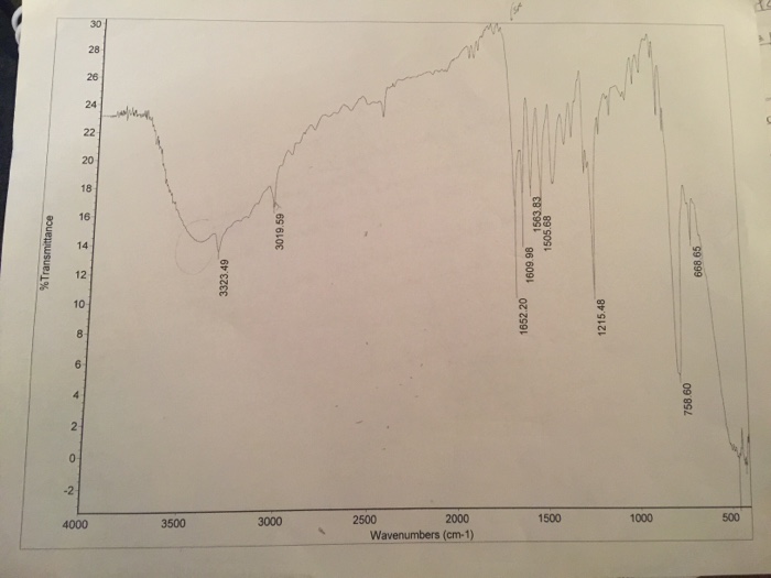 Solved In need of assistance with my IR spectra. This is the