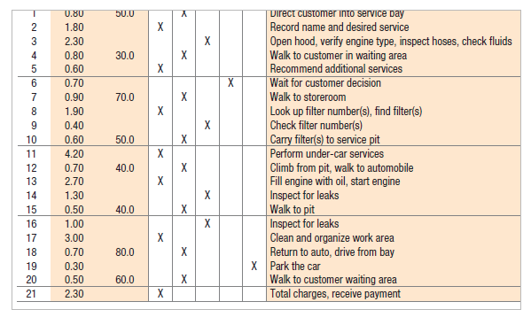 Solved Refer To The Accompanying Process Chart For An | Chegg.com