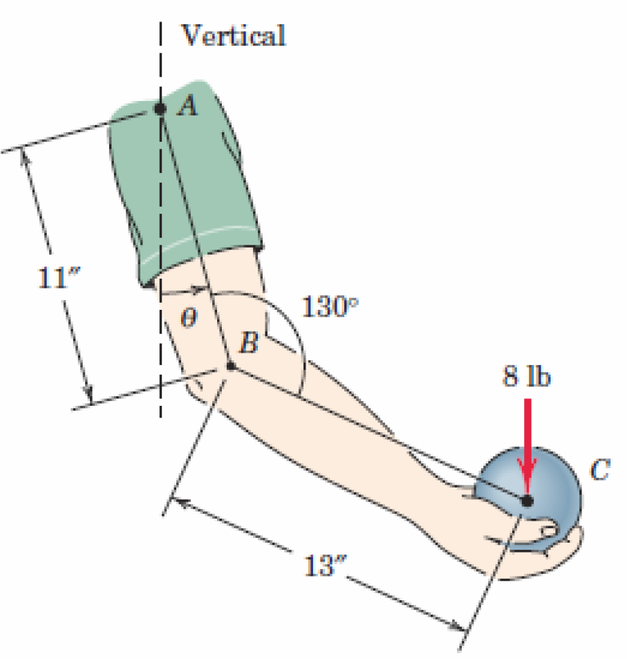 Solved A person locks his elbow so that the angle ABC is