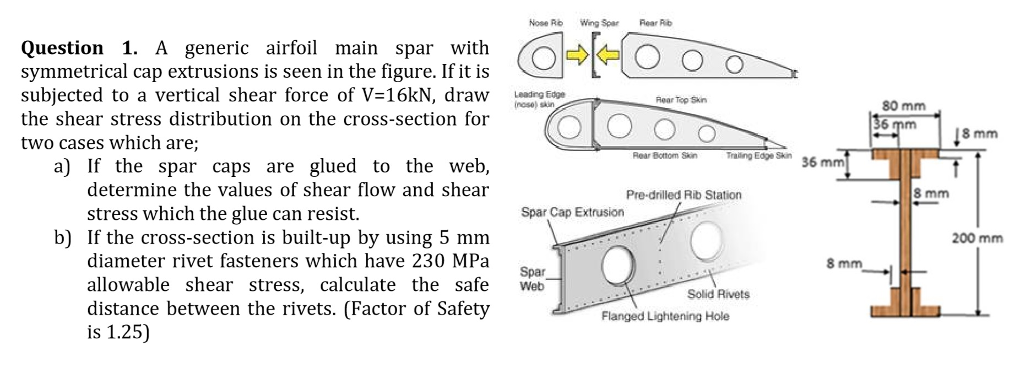 Solved A generic airfoil main spar with symmetrical cap | Chegg.com