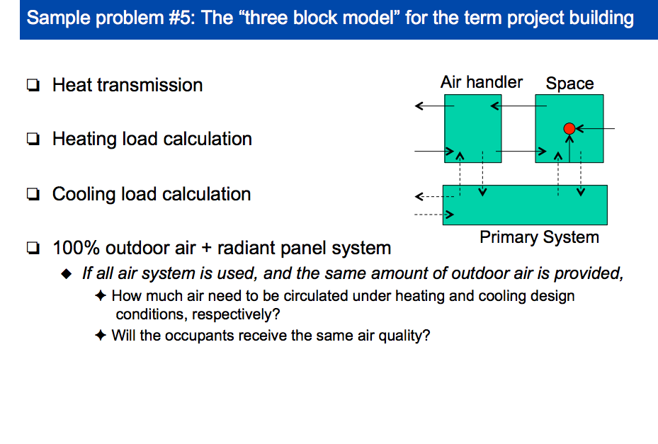 solved-heat-transmission-heating-load-calculation-cooling-chegg