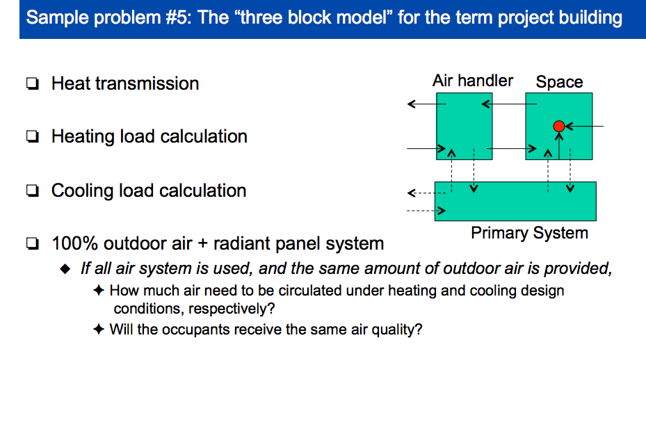Solved Heat Transmission Heating Load Calculation Cooling Chegg