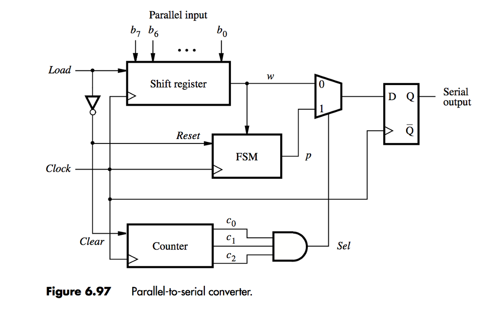 Solved 6.39 Write Verilog code to specify the circuit in | Chegg.com