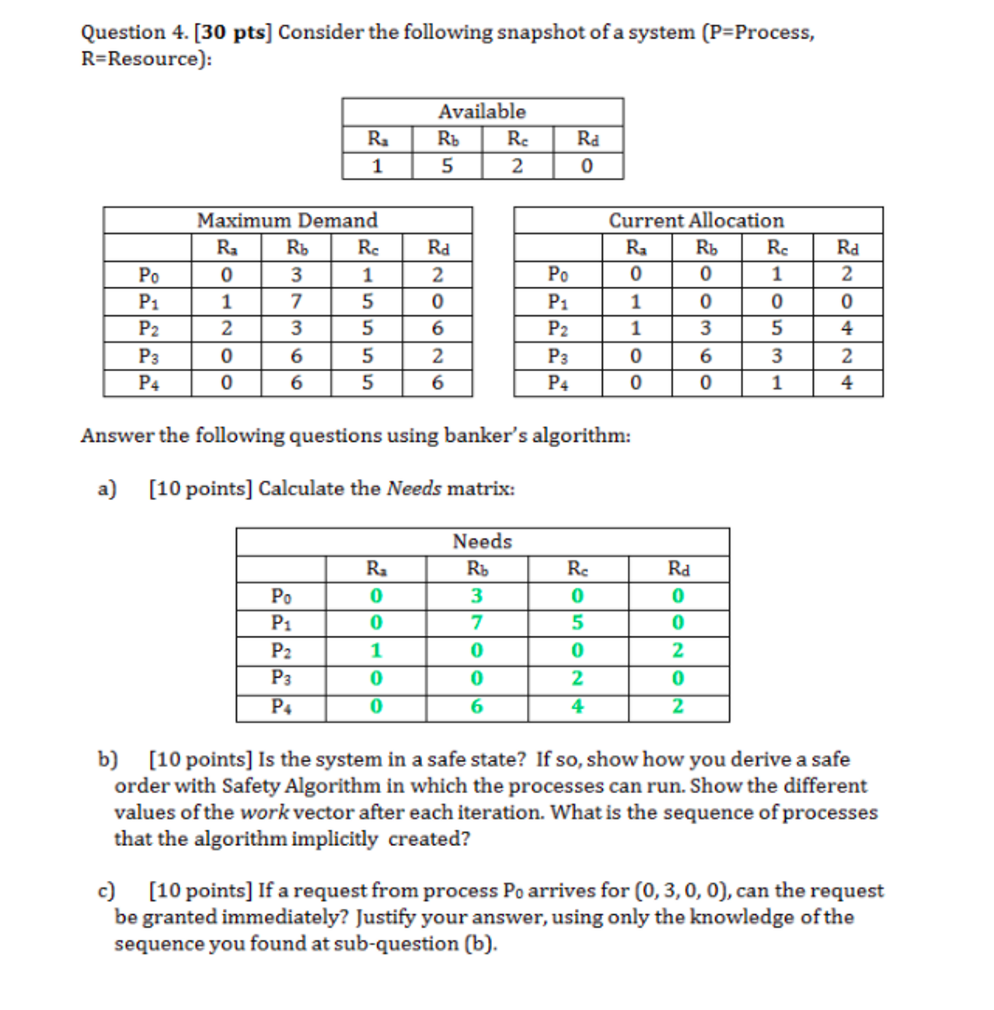 exampleofbankeralgorithm 1 banker’s algorithm... Solved Consider the following snapshot of a system | Chegg.com