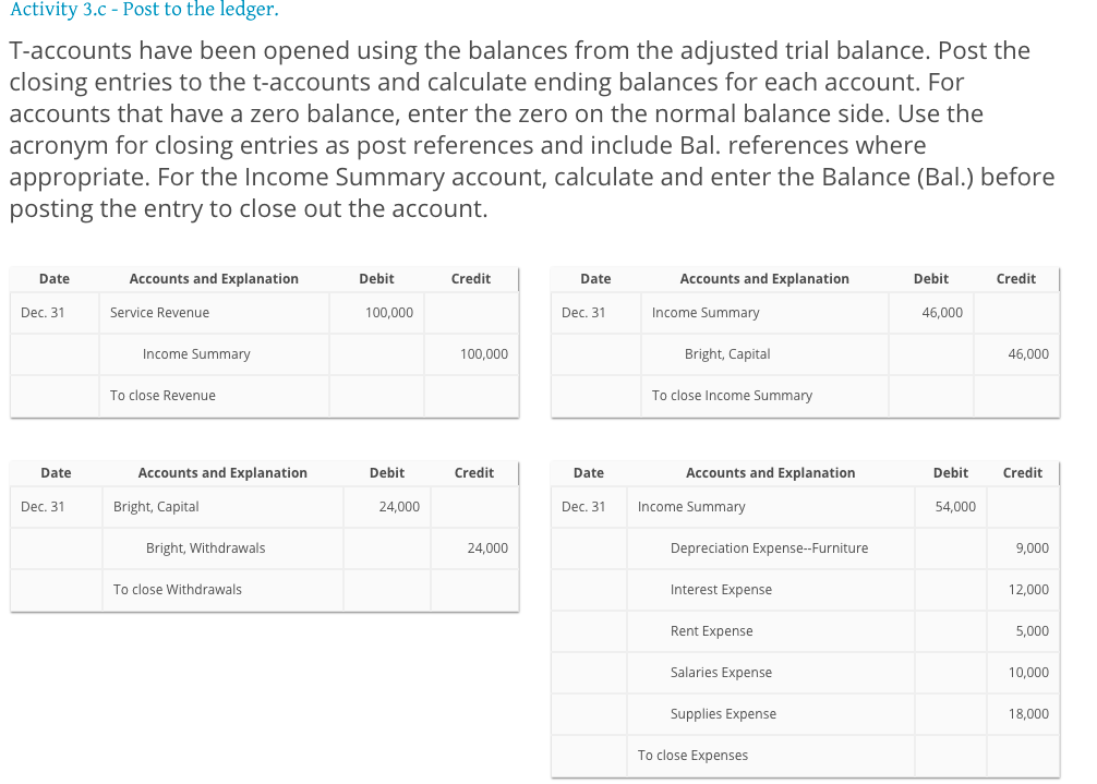 Solved Activity 3.c Post to the ledger. Taccounts have
