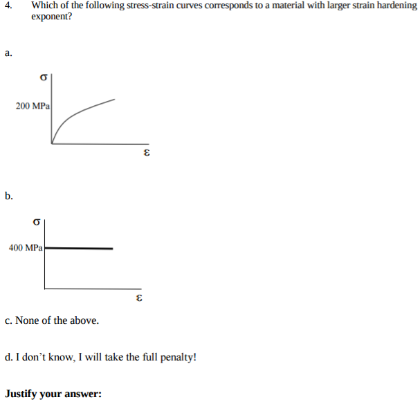 Solved Which of the following stress-strain curves | Chegg.com