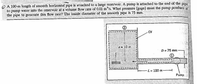 Solved A 100-m length of smooth horizontal pipe is attached | Chegg.com