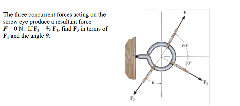 Solved The three concurrent forces acting on the screw eye | Chegg.com