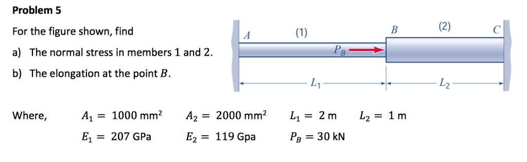 Solved For the figure shown, find a) The normal stress in | Chegg.com