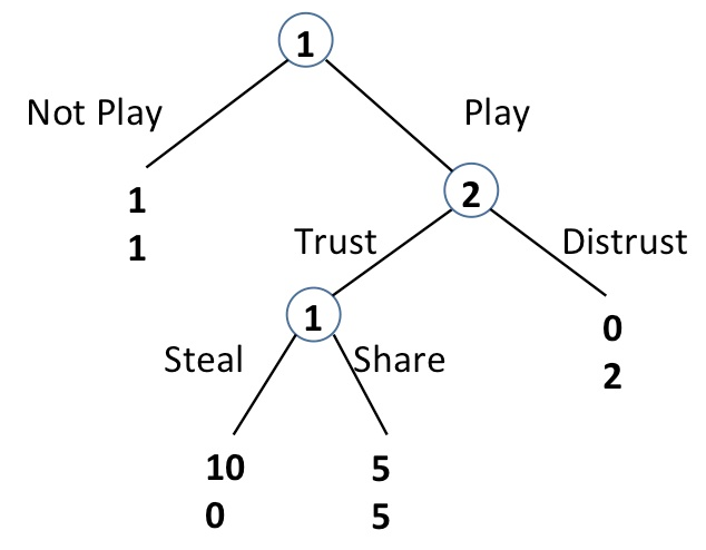 Solved Find all of the pure strategy Nash Equilibria of this | Chegg.com