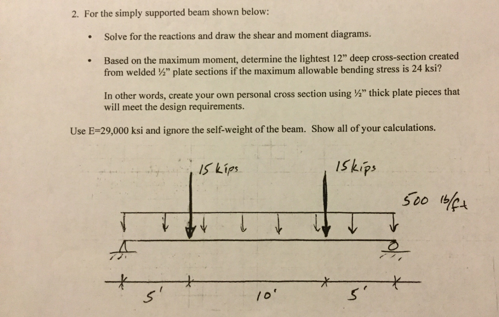 Solved 2. For the simply supported beam shown below: Solve | Chegg.com