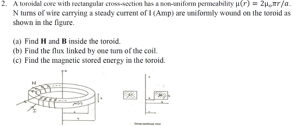 Solved A Toroidal Core With Rectangular Cross Section Has A 1625