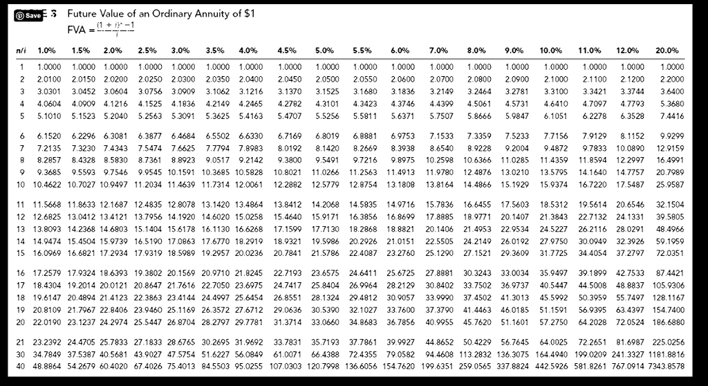 Solved Exercise 6-7 Future value, annuities LLO6-6] Wiseman | Chegg.com