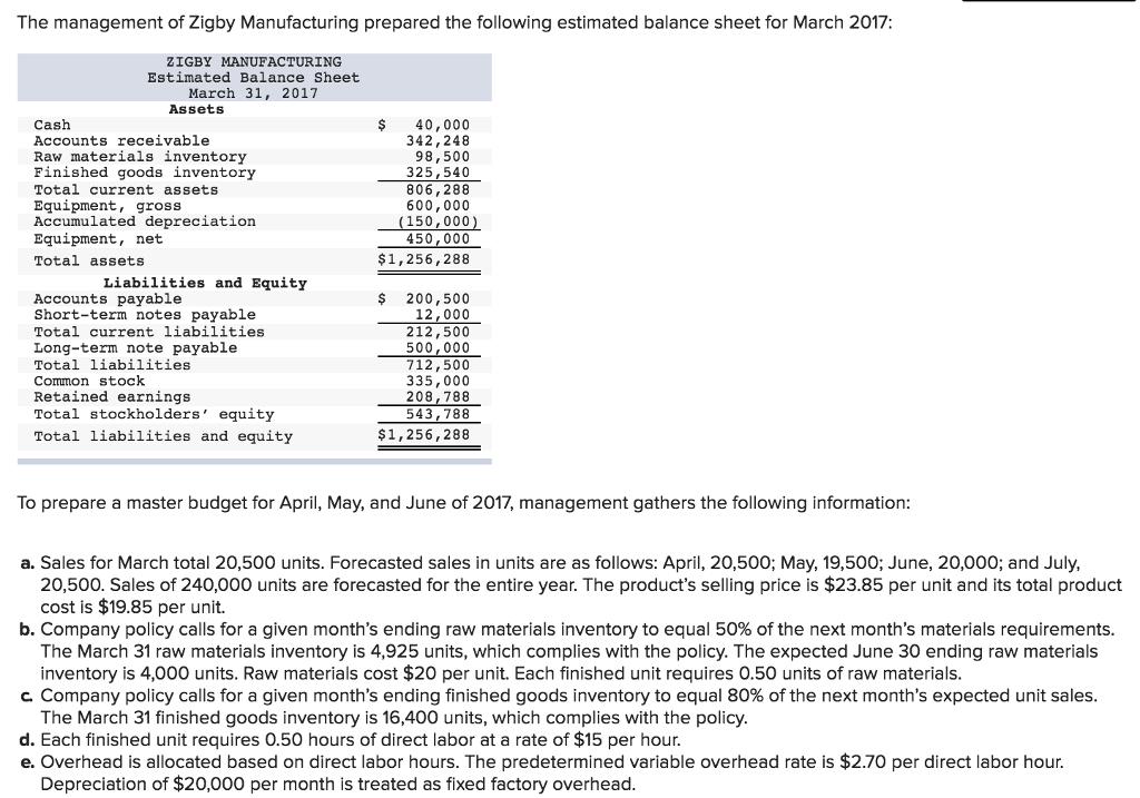 solved-the-management-of-zigby-manufacturing-prepared-the-chegg