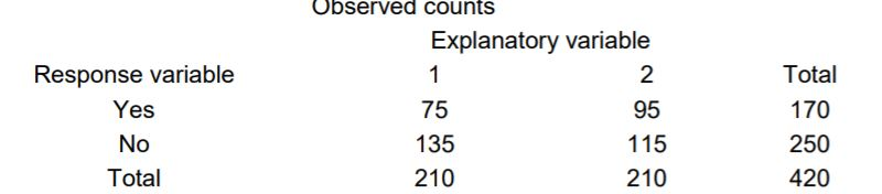 Solved You consider using the chi-square test to compare | Chegg.com