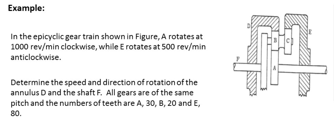 Solved: Example: In The Epicyclic Gear Train Shown In Figu... | Chegg.com